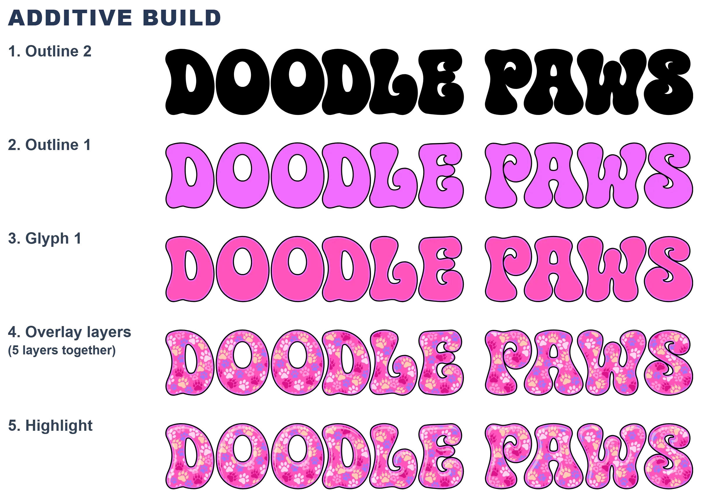 Layered construction of the CS-Doodle-Paws-1 color font
