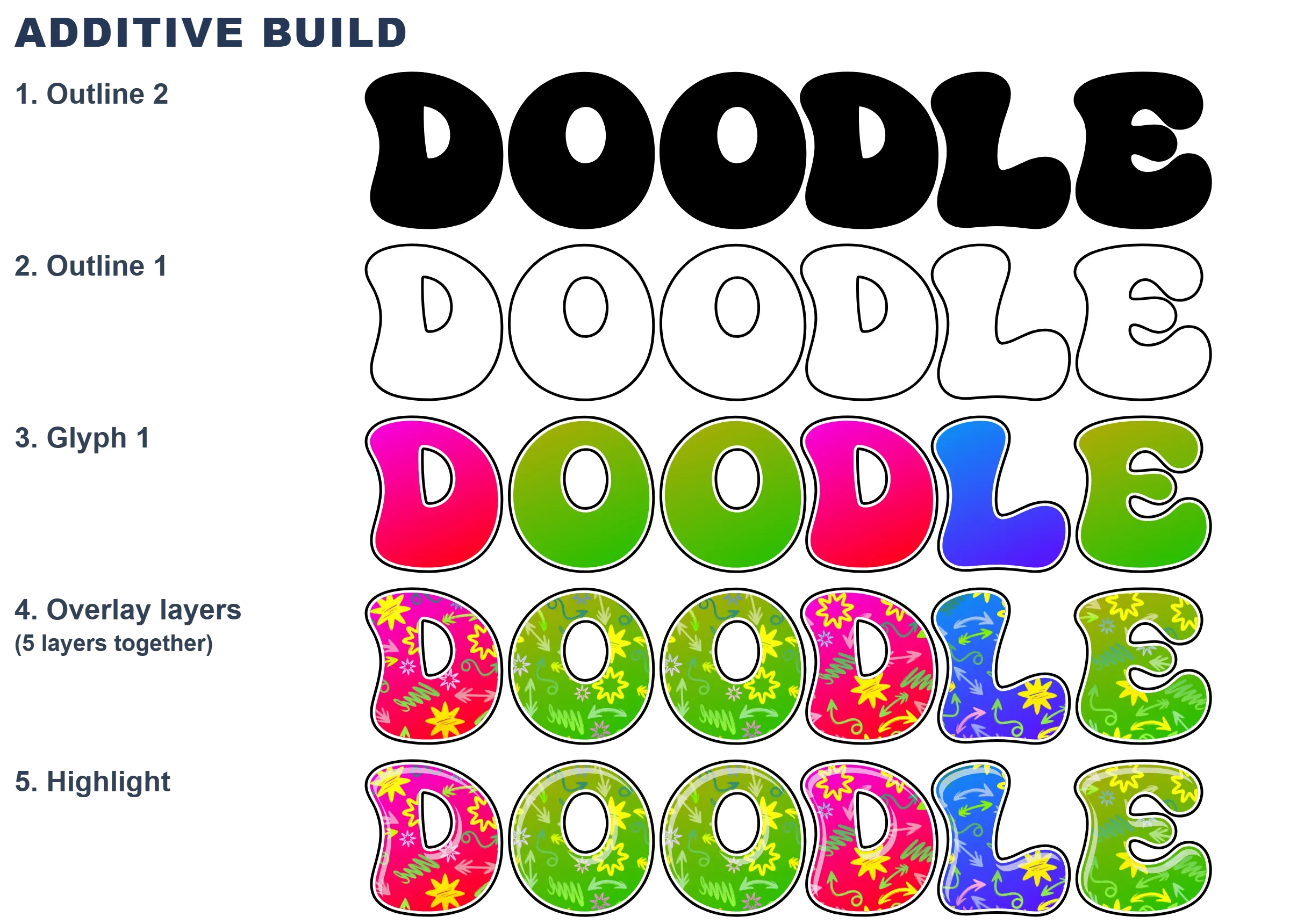 Layered construction of the CS-Doodle-Pop-01 color font