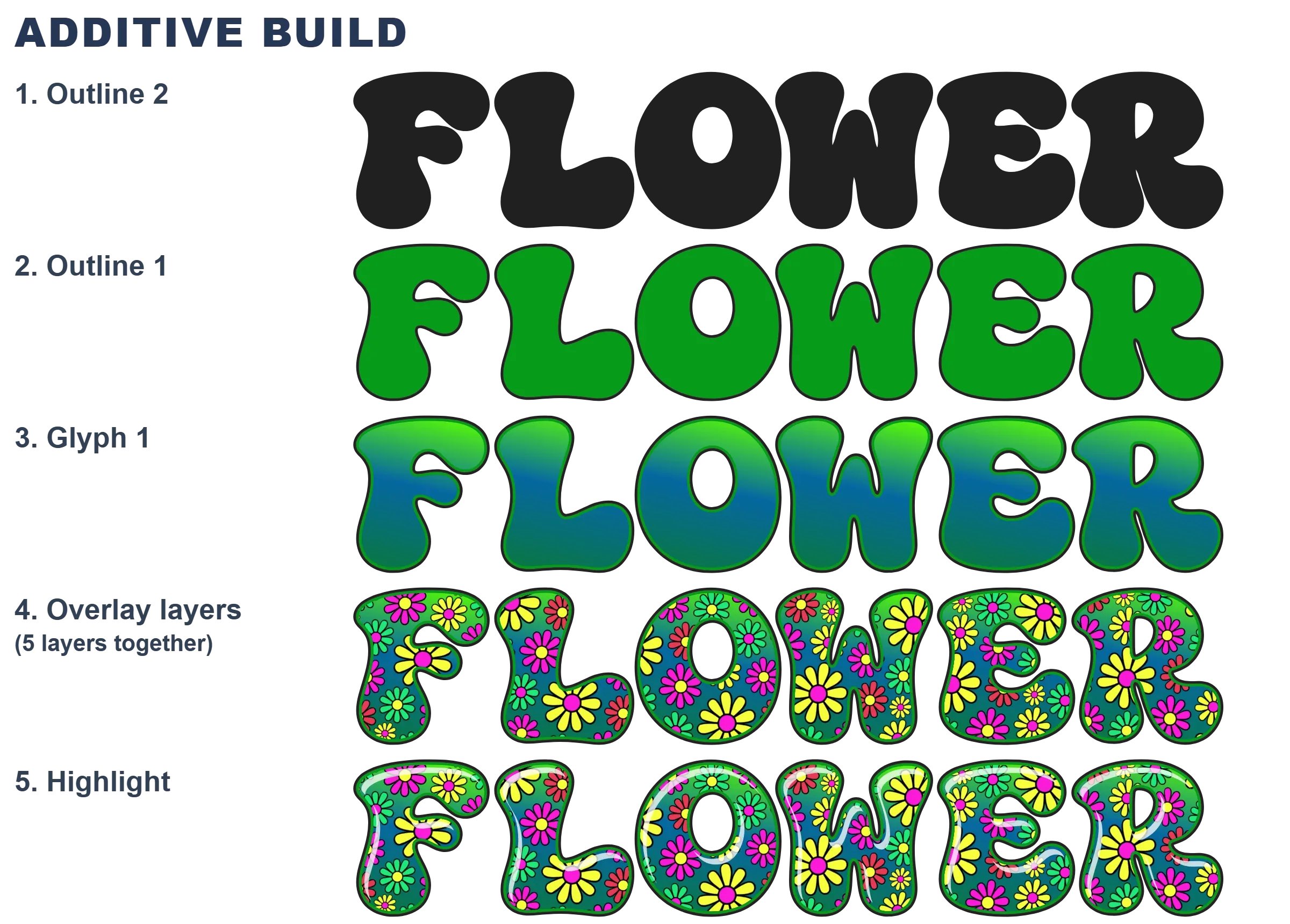 Layered construction of the CS-Flowerpower-02 color font