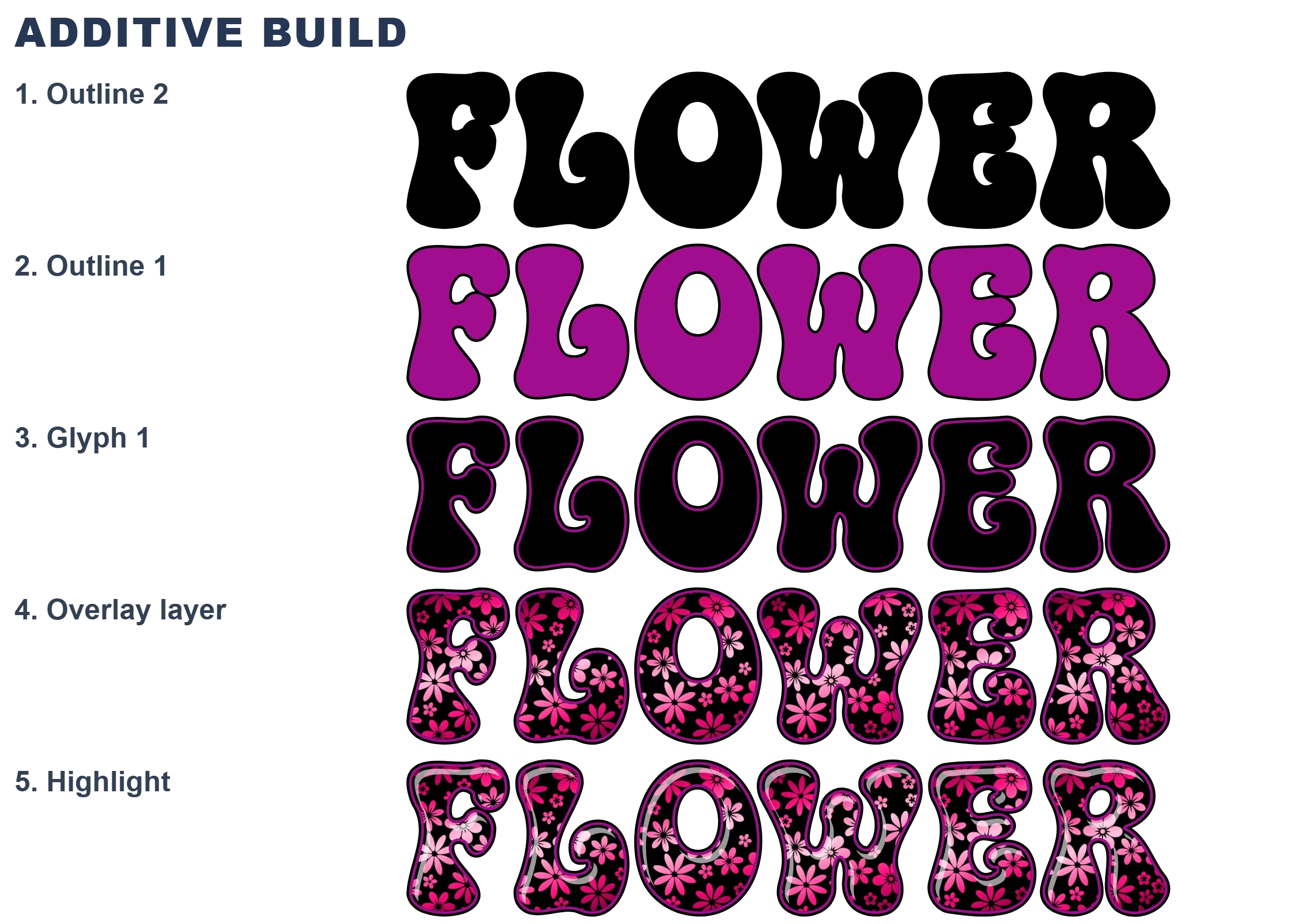 Layered construction of the CS-Flowerpower-03 color font