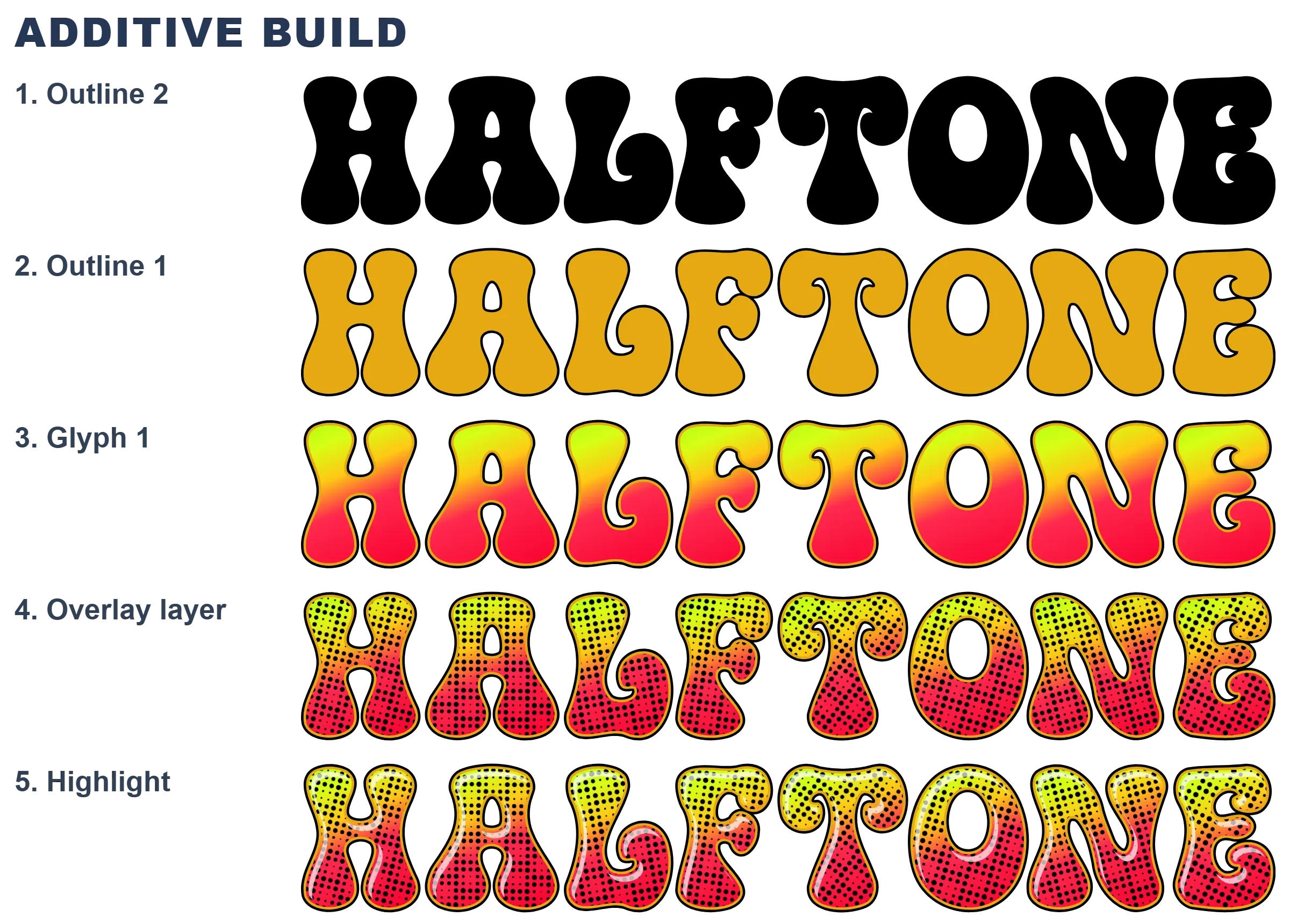 Layered construction of the CS-Halftone-Dots-1 color font
