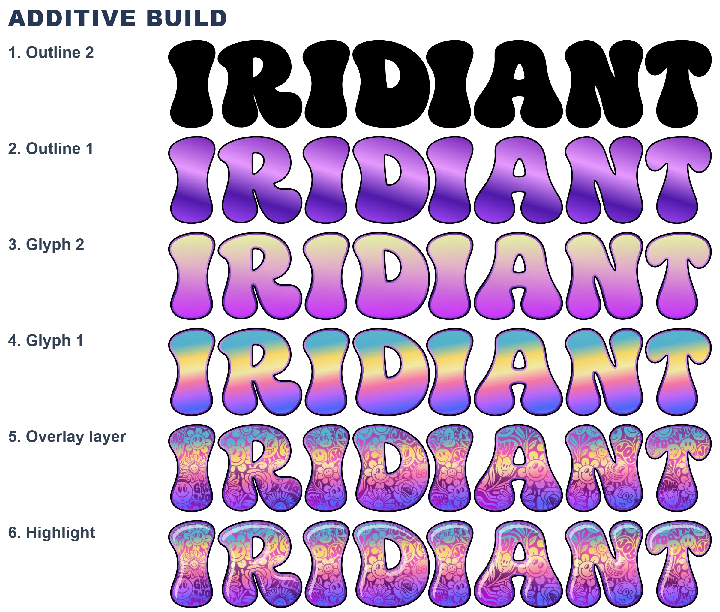 Layered construction of the CS-Iridiant-Doodles-1 color font
