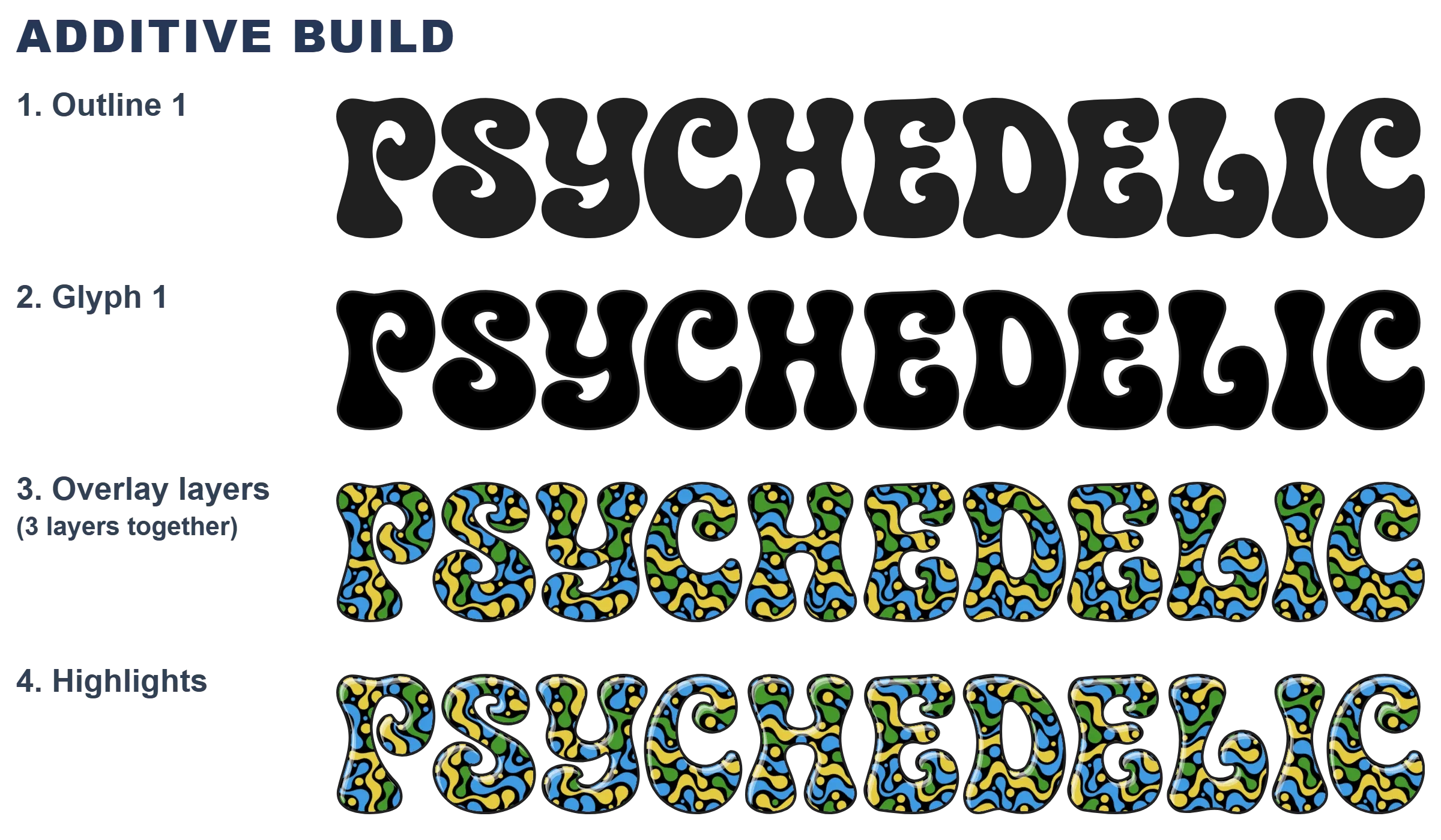 Layered construction of the CS-Psychedelic-01 color font