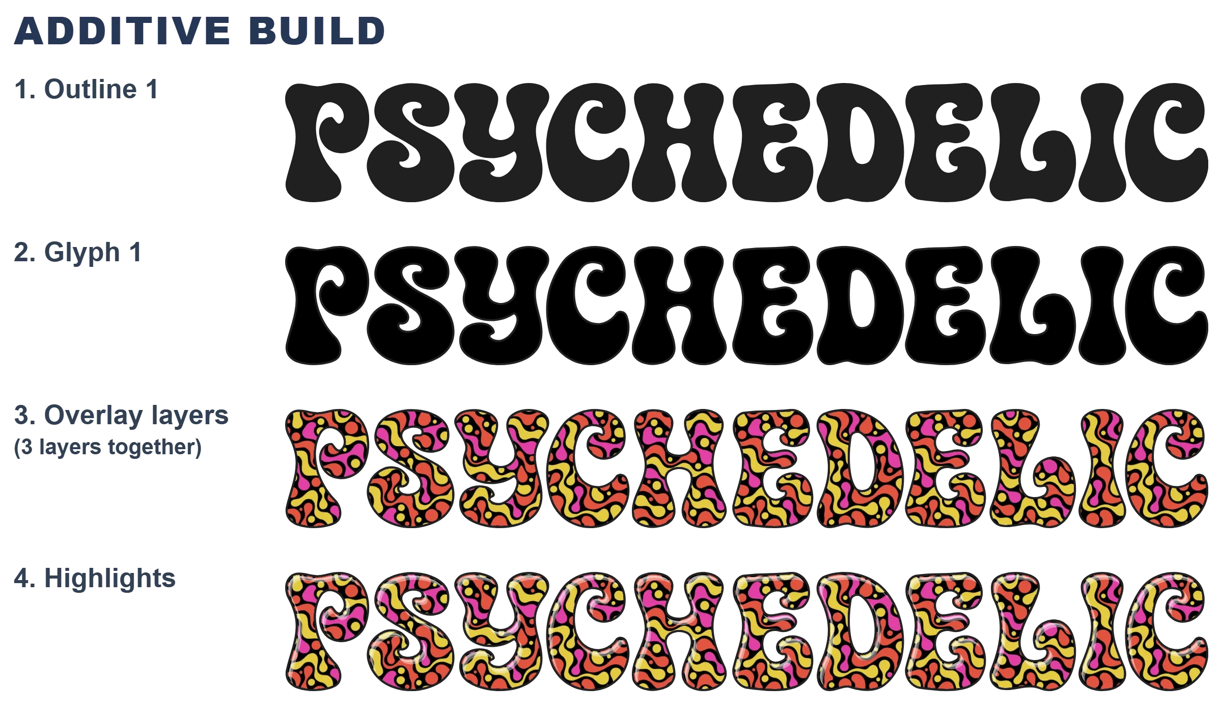 Layered construction of the CS-Psychedelic-02 color font