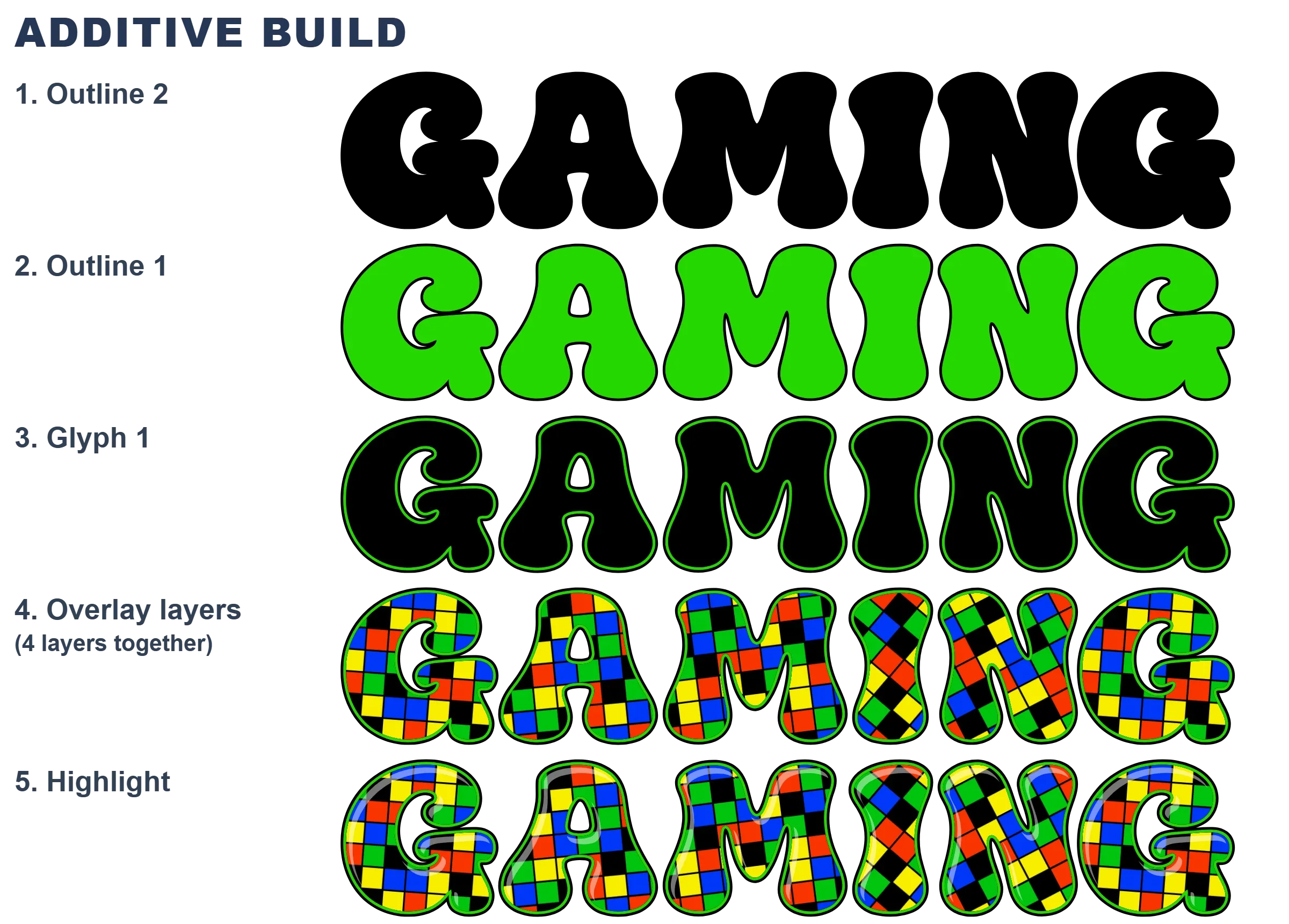 Layered construction of the CS-Retro-Gaming-1 color font
