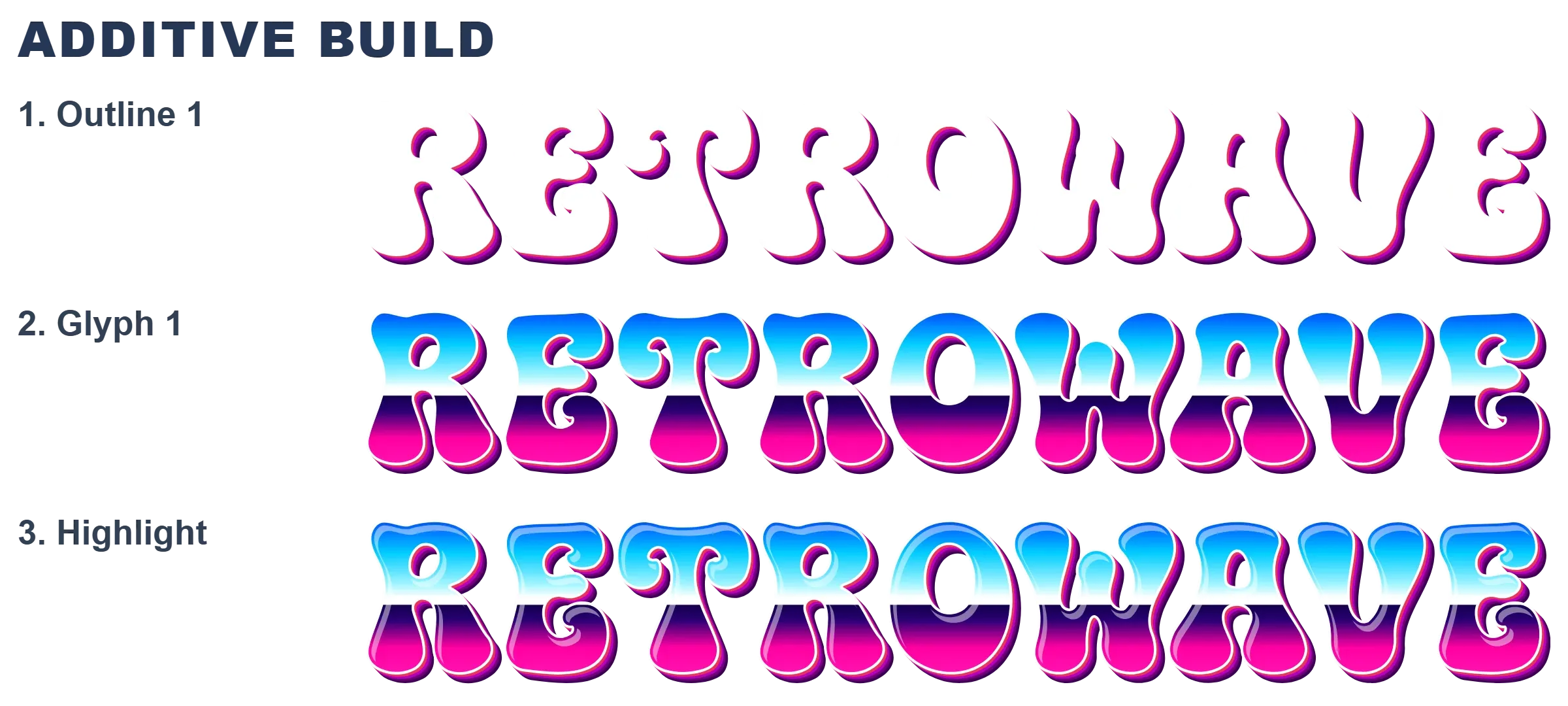 Layered construction of the CS-Retrowave-Sunset-01 color font
